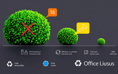 The Ultimate Guide to Tree Removal Service Cost in 2025
